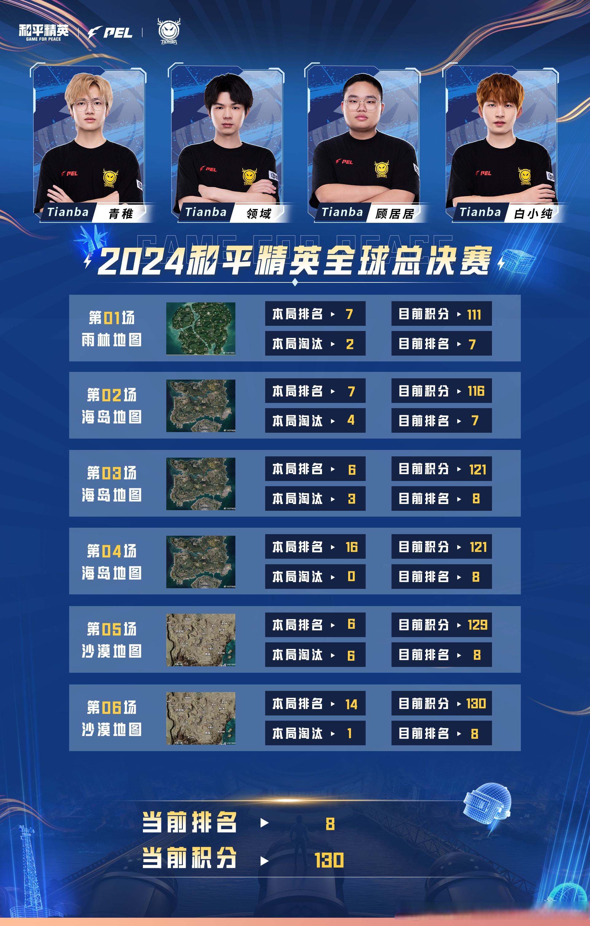 包含和平精英热度飙升,网友热议不断的词条 包含和平精英热度飙升,网友热议不断的词条