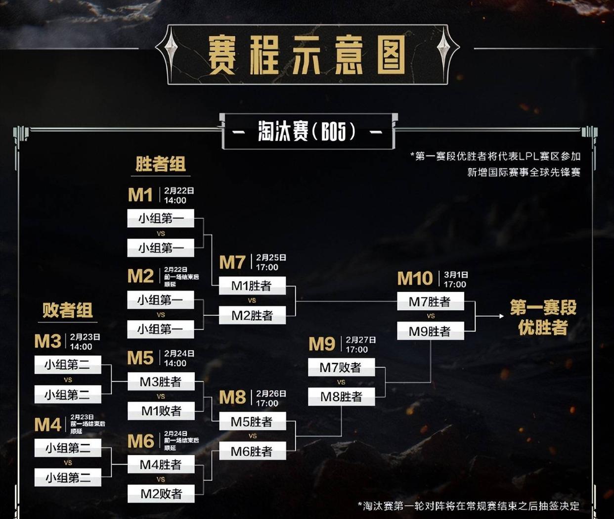 火力全开！S赛比赛数据创纪录